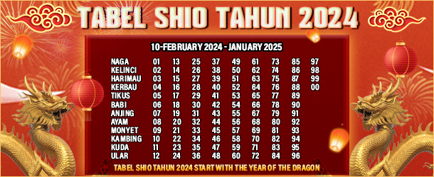 Tabel Shio Terbaru Tahun 2024 di Totojitu